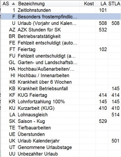 Datei:Ausfallschlussel.jpg